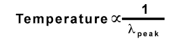 The equation that relates temperature to continuum peak wavelength. Temperature is proportional to 1 divided by the peak wavelength.