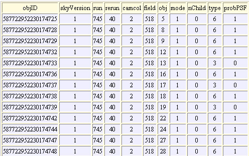 A data table containing 11 columns and 13 rows
