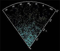 A sample map of the universe