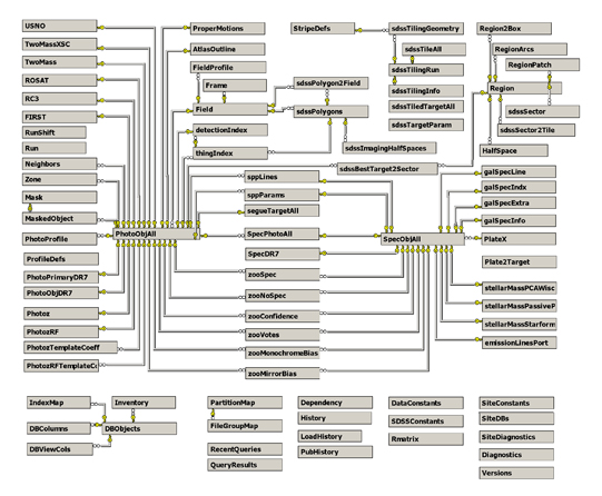 Data tables are represented by rectangles, and connections between databases are represented by lines